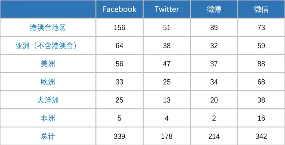 
广东省中医院黄牛代挂号电话票贩子号贩子网上预约挂号,住院检查加快,2022年下半年世界华文传媒新媒体影响力榜