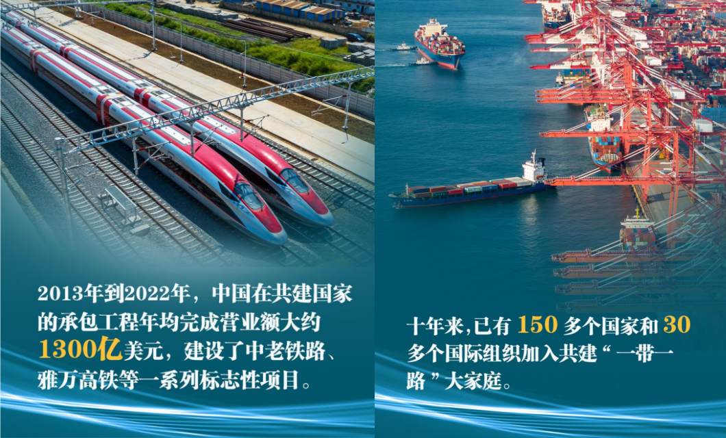 共建“一带一路”十周年 这份成绩单很亮眼