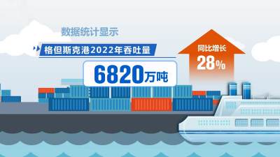 探访格但斯克港 港口建设与共建“一带一路”倡议紧密对接