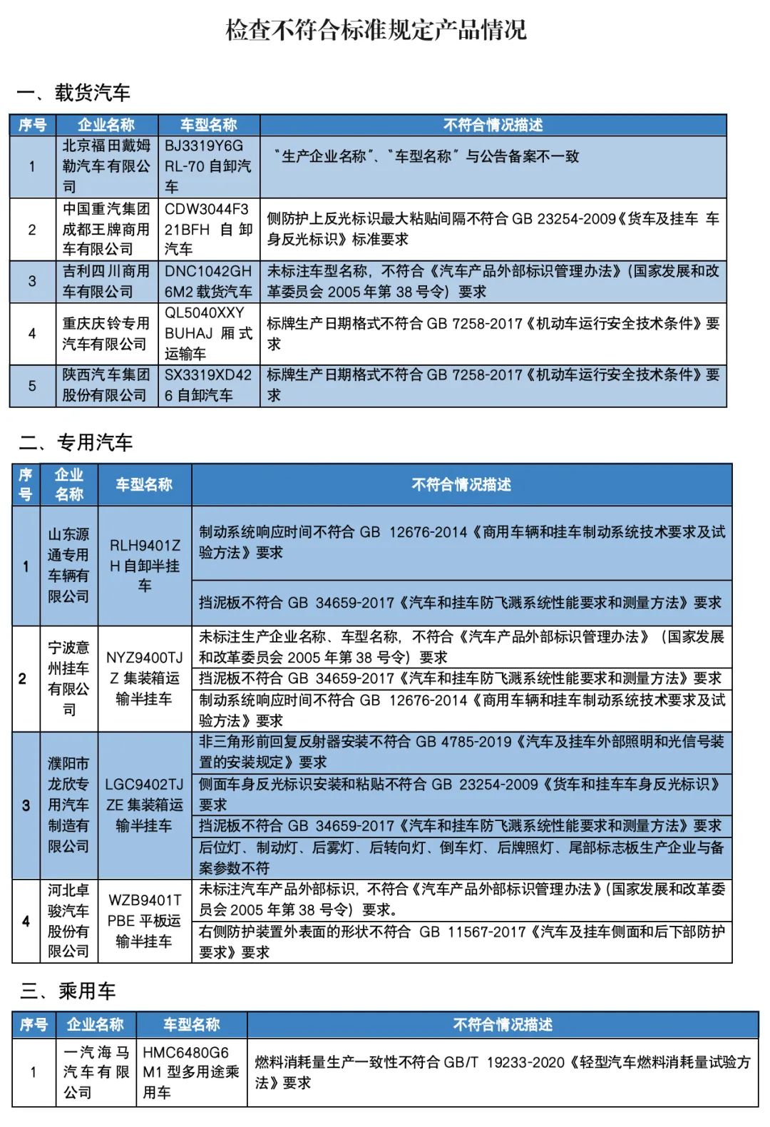 图片来源：工业和信息化部官网