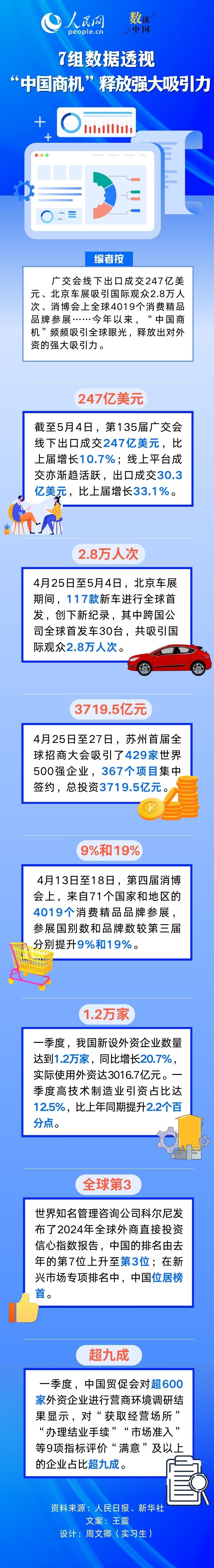 
广东省人民医院黄牛代挂号电话票贩子号贩子网上预约挂号,住院检查加快,数读中国 | 7组数据透视“中国商机”释放强大吸引力