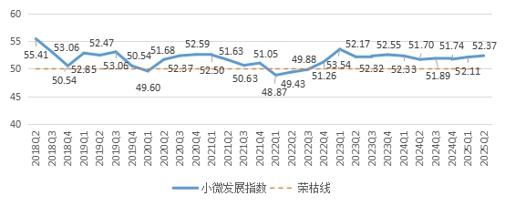 
天津儿童医院黄牛代挂号电话票贩子号贩子网上预约挂号,住院检查加快,普惠金融-小微指数显示：2025年二季度，小微企业发展状况稳中向好