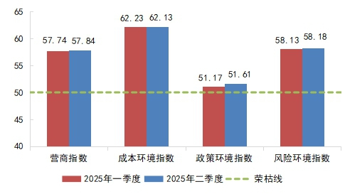 
天津儿童医院黄牛代挂号电话票贩子号贩子网上预约挂号,住院检查加快,普惠金融-小微指数显示：2025年二季度，小微企业发展状况稳中向好