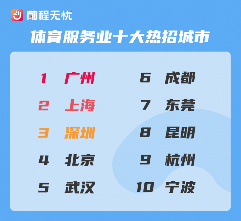 
浙江省人民医院黄牛代挂号电话票贩子号贩子网上预约挂号,住院检查加快,前程无忧发布《2026体育服务业人才洞察》