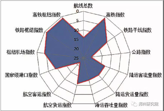 雷达排名_雷达车