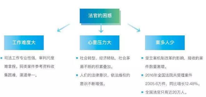 低空经济产业+投融资全流程法律风险与应对概述