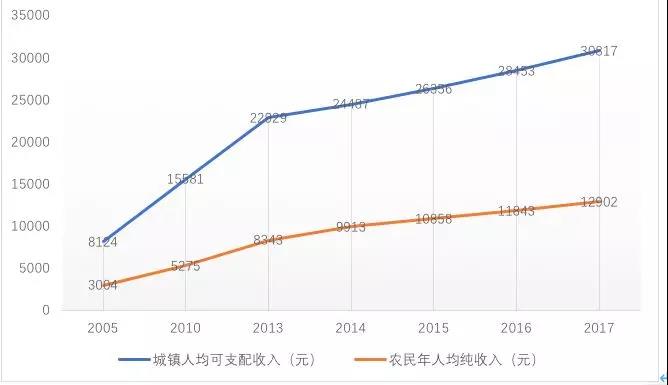 海南省gdp最新消息_海南省最新地图全图(2)