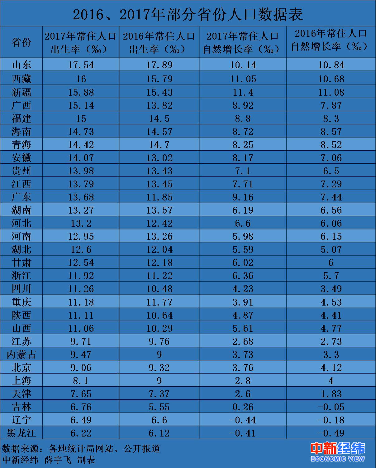 河南省人口数_河南人口数据统计出炉,来看看咱濮阳有多少人(3)