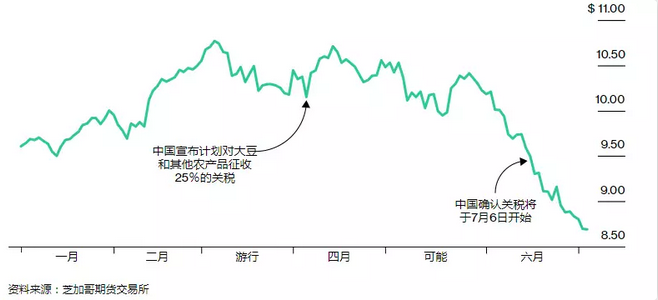 芝加哥期货交易所占GDP_美国芝加哥期货交易