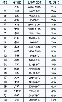 湖南各市上半年经济总量_湖南各市行政地图(2)