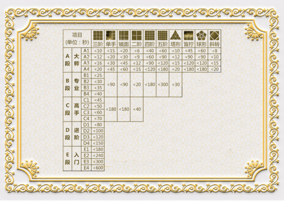 ica魔方考级鞍山8岁男孩获魔方大师段位认证