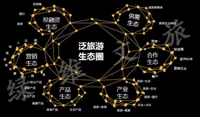 林峰:泛旅游开发运营生态圈 开创新格局