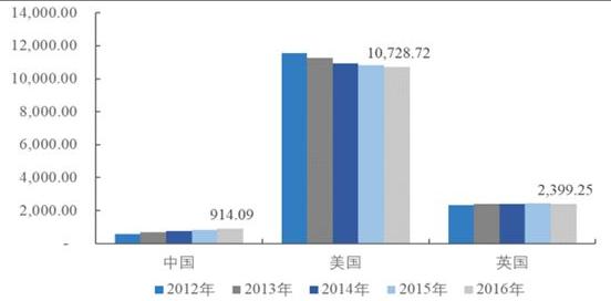 平远gdp(3)