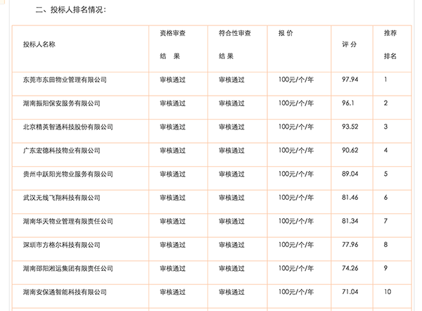 湖南省县城人口排名_湖南省122个县级行政区人口排名,你知道自己的家乡有多少(3)