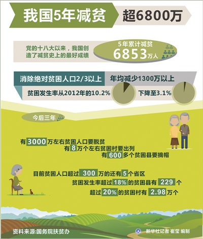 消灭贫穷人口_据说2020年要全面消灭的贫困人口里,有90 是女生(2)