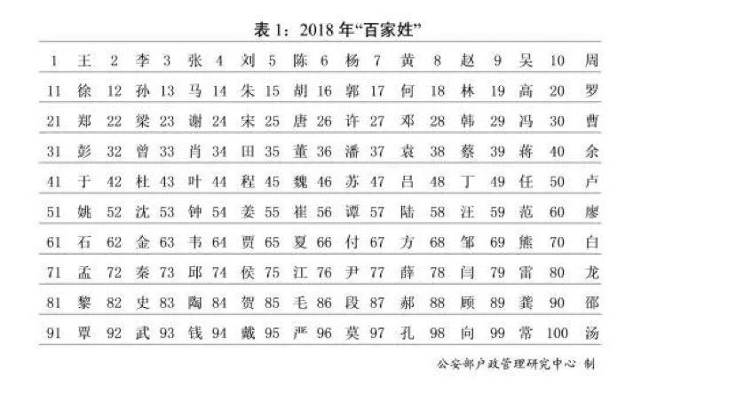 向姓的人口总数最新_2025年中国人口总数