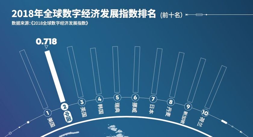 中国数字经济总量已超20万亿_20万现金图片