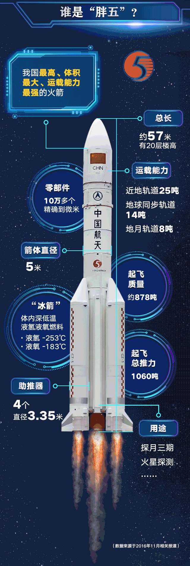 领航新征程 > 正文12月27日20时45分,长征五号(胖五)遥三运载火箭,在