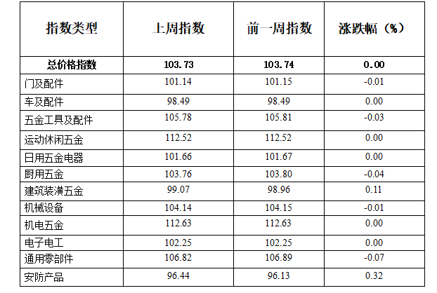 表类排名_dnf神话排名表图片(2)