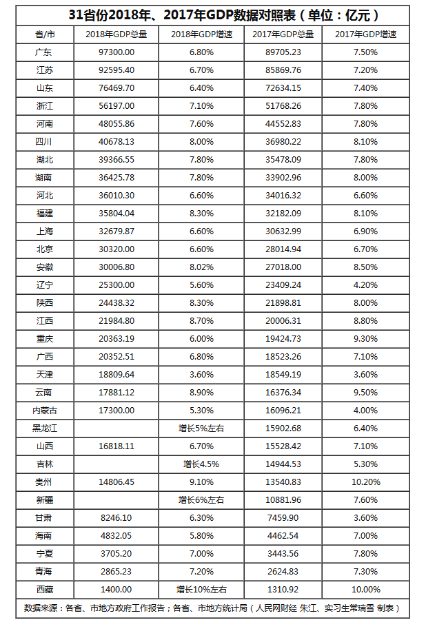 上海亮成绩单 经济总量跃升3万亿