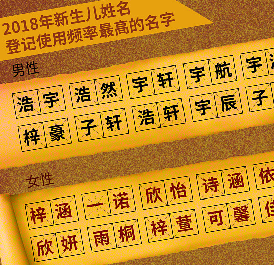 王氏人口数量2020_2020年全国人口普查 王姓人数排名第一(3)