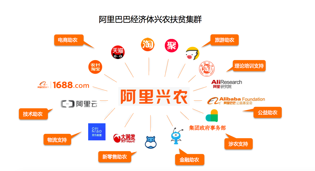 阿里和腾讯的经济总量超过一个省_阿里系和腾讯系比较图