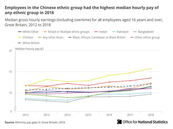 英国国家统计局公布图表