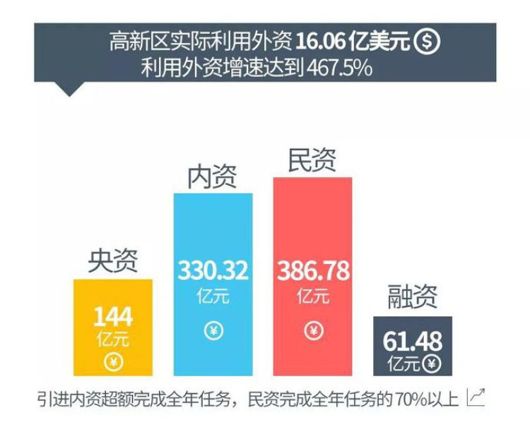 建筑业拉动上海GDP_上海建筑业对国民经济拉动作用显著 上海市建筑业行业发展报告 2018年 正式发布(3)