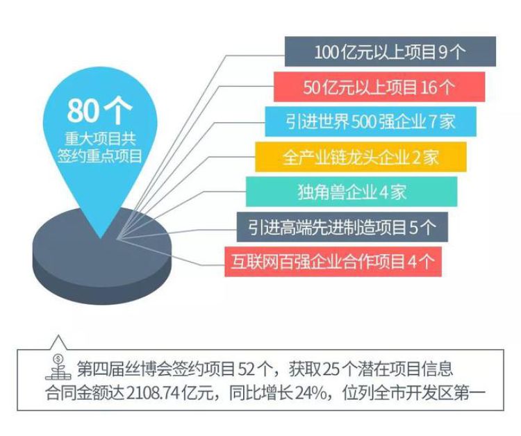 建筑业拉动上海GDP_上海建筑业对国民经济拉动作用显著 上海市建筑业行业发展报告 2018年 正式发布(3)