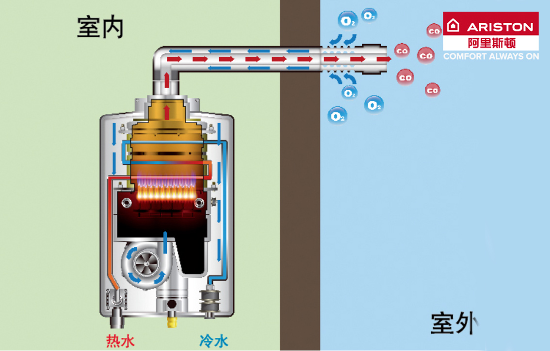 天然气热水器结构图片