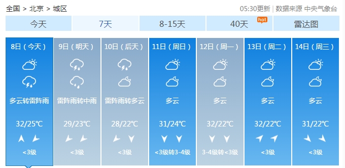 今日立秋！明后天北京迎降雨