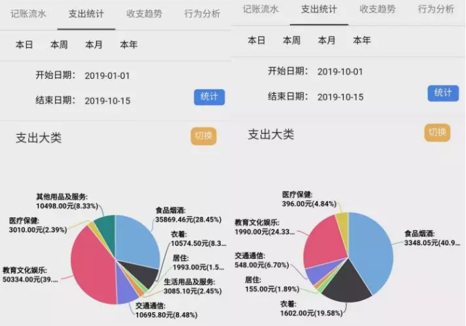 怎么查询人口_人口信息查询表