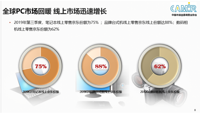 奶粉 电商 运营,奶粉 电商 运营方案