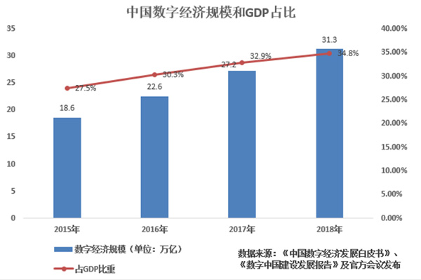 为什么gdp和gdp_近10年房价涨幅没有超过GDP和M2,买房为啥保值(3)