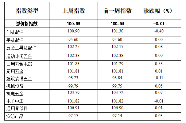 表类排名_dnf神话排名表图片(2)