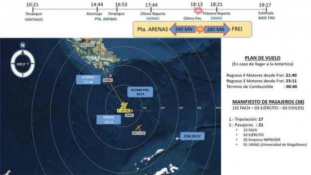 智利空军发布的线路图和时间表。（图：BBC）