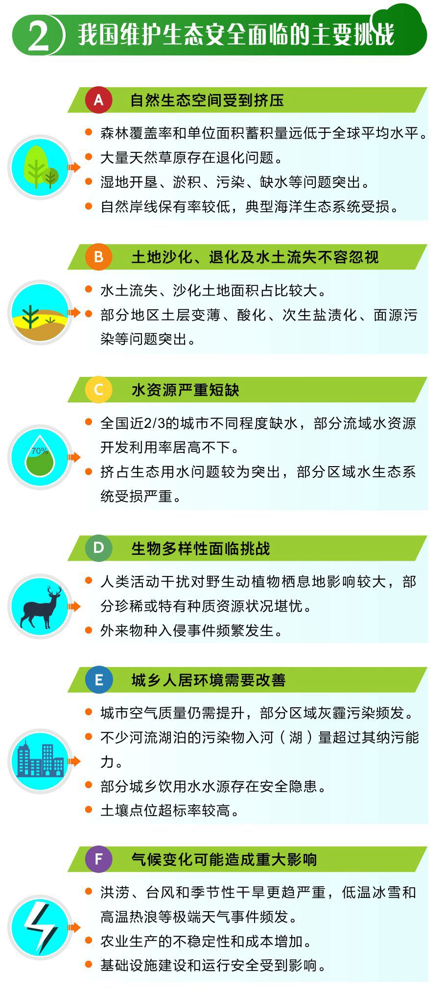 一图读懂生态安全