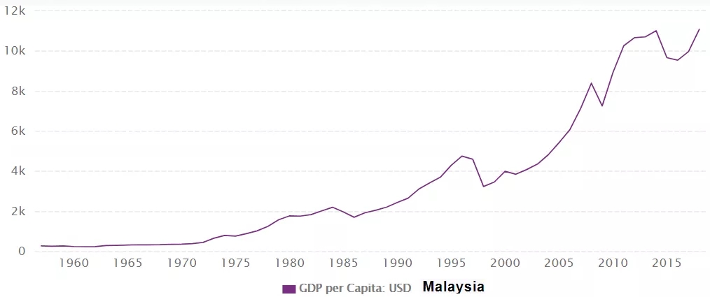 坦桑尼亚人均gdp2021_中国人均GDP只有美国的1 7,为什么人均健康预期寿命高于美国