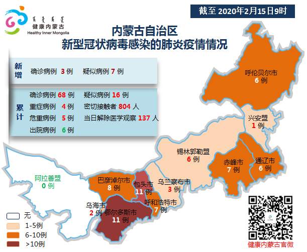 2020年2月14日9时至15日9时,内蒙古自治区报告新增新冠肺炎确诊病例3