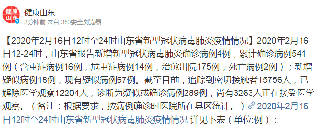 山东新增新冠肺炎确诊病例4例累计541例