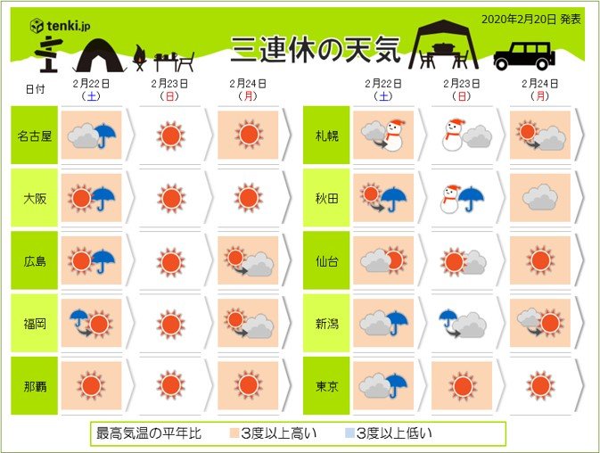 日本全民将放假3天 气象部门也紧急发出3条预警