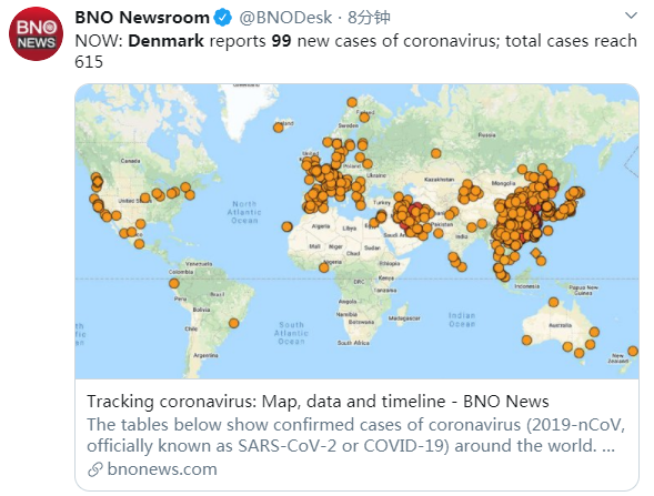 丹麦新增新冠肺炎确诊病例99例,累计615例
