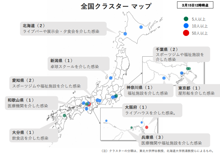 日本15个地区发现群体性新冠病毒感染