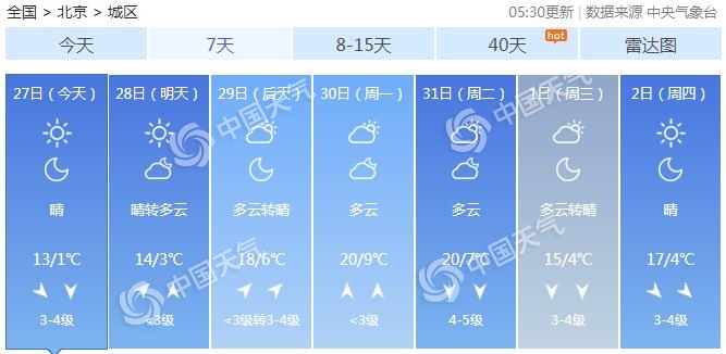 ä»å¤©äº¬åå¤©æ°æ´å· åå7级éµé£å°å¿é£ä¸åä¹±