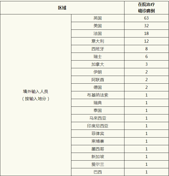 上海新增境外输入11例无本地新增病例