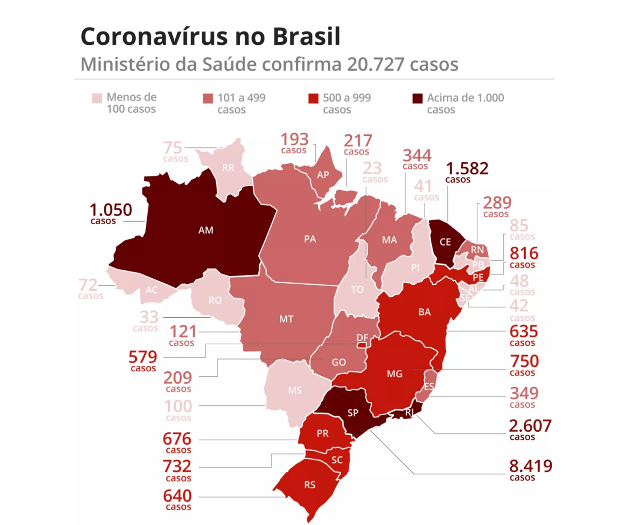 巴西确诊病例增至20727例多位原住民感染