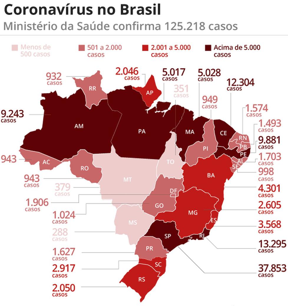 巴西新增10503例新冠肺炎确诊病例累计125218例