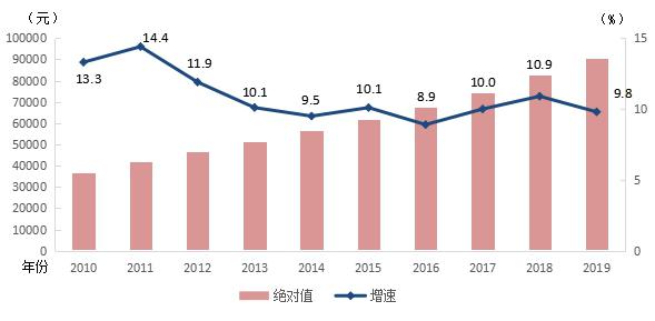 武汉2019就业人口_武汉常住人口登记表图