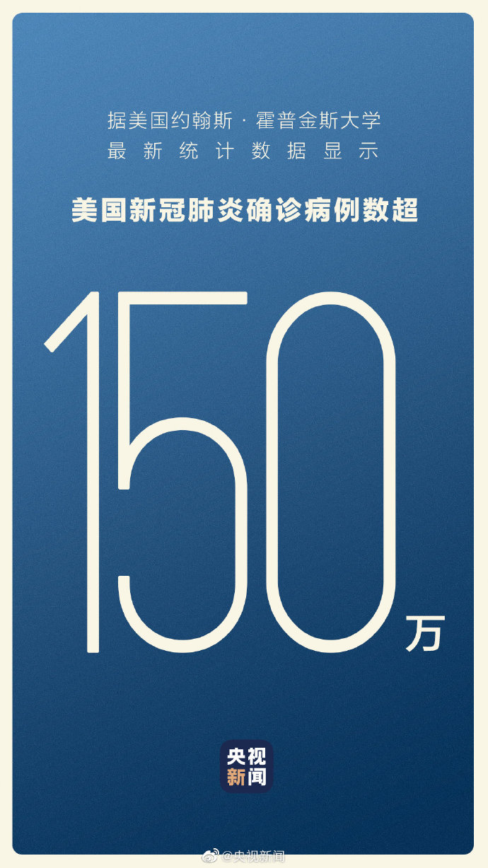美国新冠肺炎确诊病例超150万死亡病例超9万例