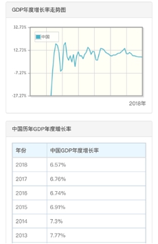 2020一季度中美gdp对比_高盛最新预测 2020年1季度,美国GDP增速或跌到1.2 那中国呢(2)